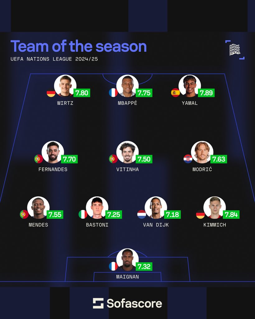 عکس| تیم منتخب لیگ ملتهای اروپا؛ جای خالی فوق ستاره!