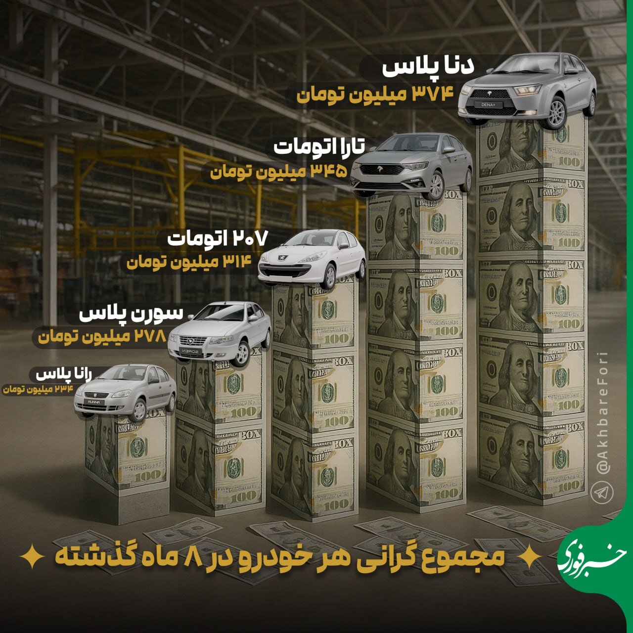 عکس | تصویری تلخ برای مردم؛ هر خودرو طی ۸ ماه چقدر گران شد؟