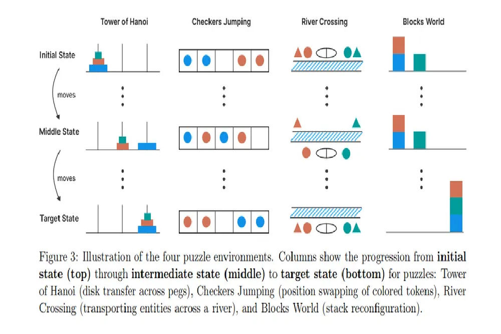 هوش مصنوعی باهوش نیست!