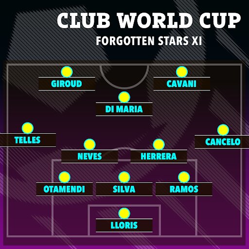 عکس | ستارههای فراموششده در جام جهانی باشگاهها