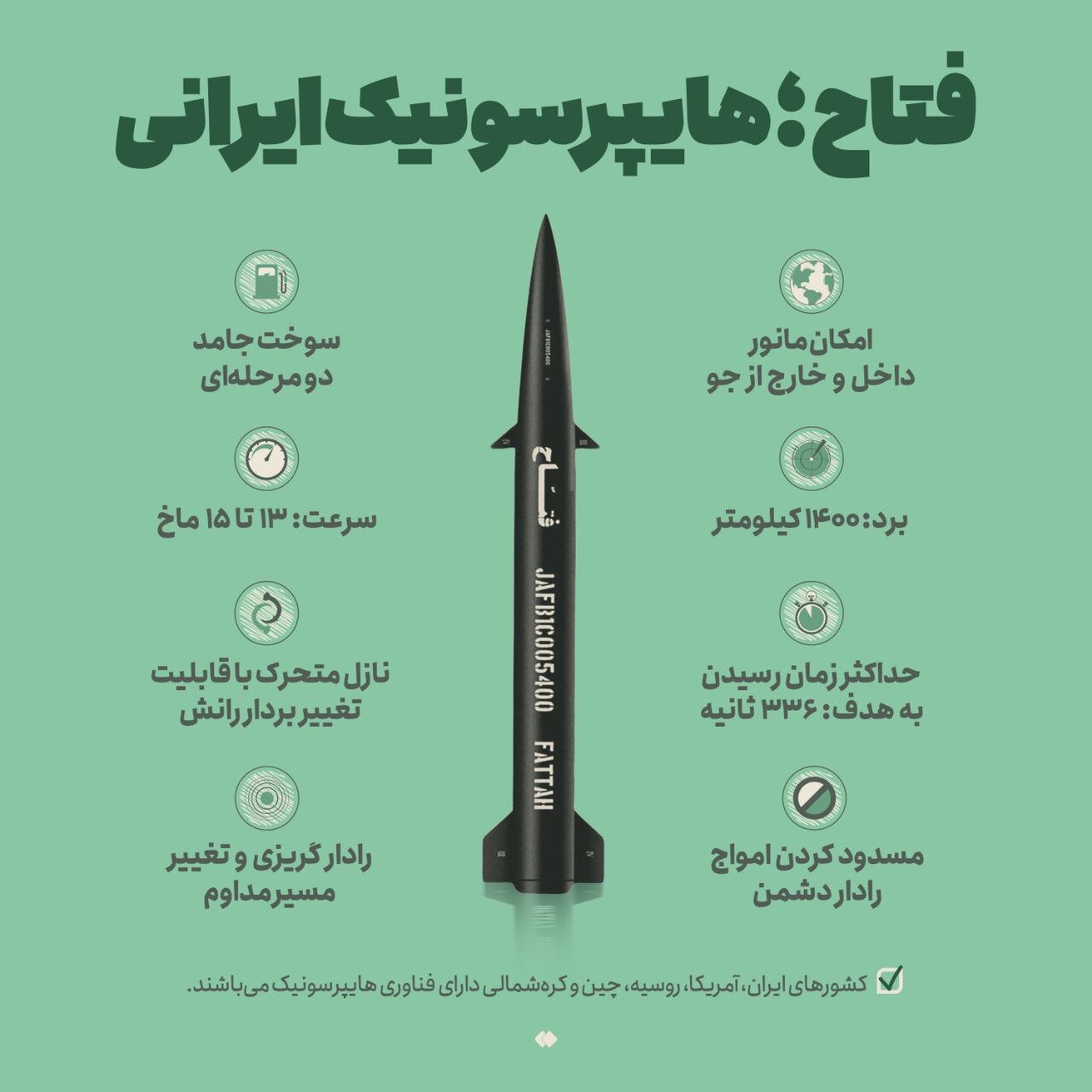 این موشک هایپرسونیک ایران، اسرائیل را شوکه کرد+ عکس