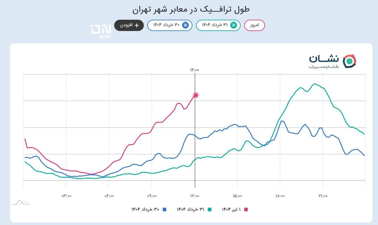 تهران شلوغ شد