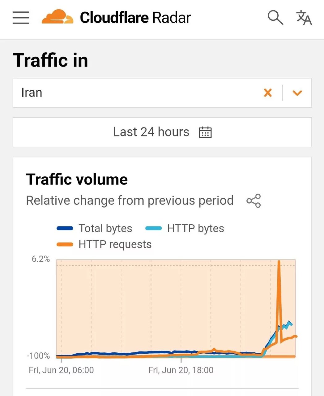 کاربران گزارش میدهند: اینترنت ثابت دوباره وصل شد وصل اینترنت ثابت
