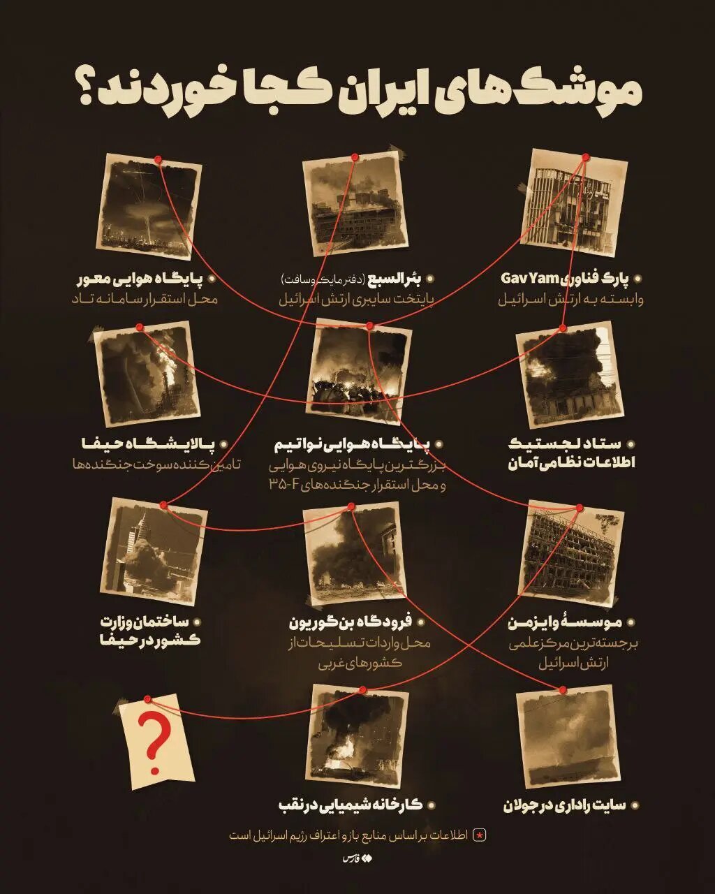 این مراکز مهم اسرائیل هدف حمله موشکهای ایرانی بودند+ اینفوگرافیک