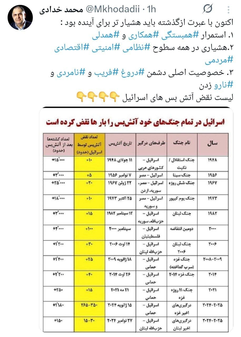 لیست نقض آتشبسهای اسرائیل به روایت یک مقام دولت روحانی