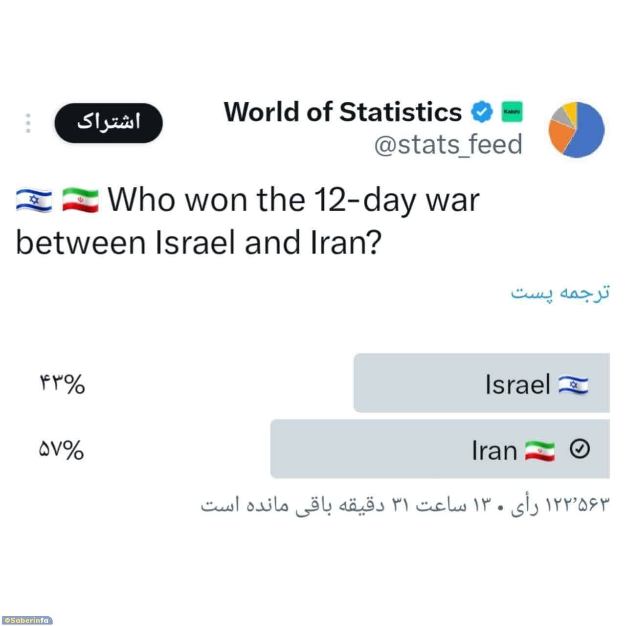 پیروز جنگ ۱۲ روزه کیست؟/عکس