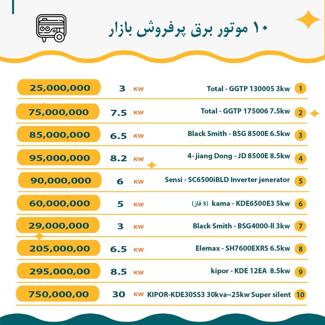 معرفی ۱۰ موتور برق پر فروش بازار