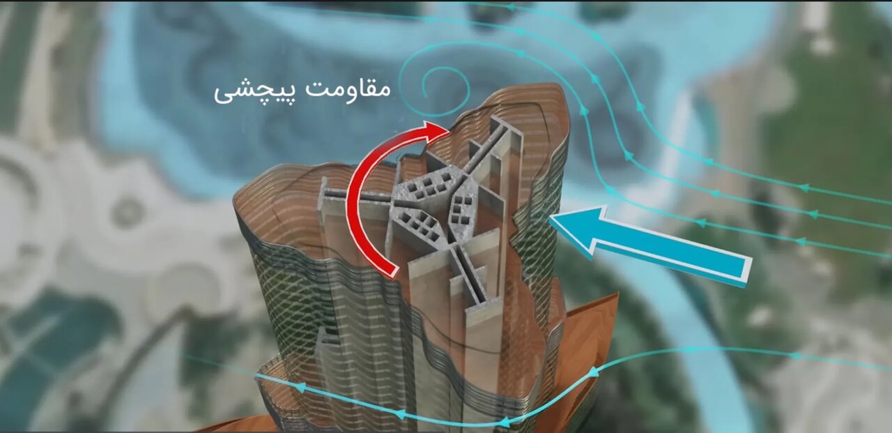 هستهی ششضلعی در برابر باد