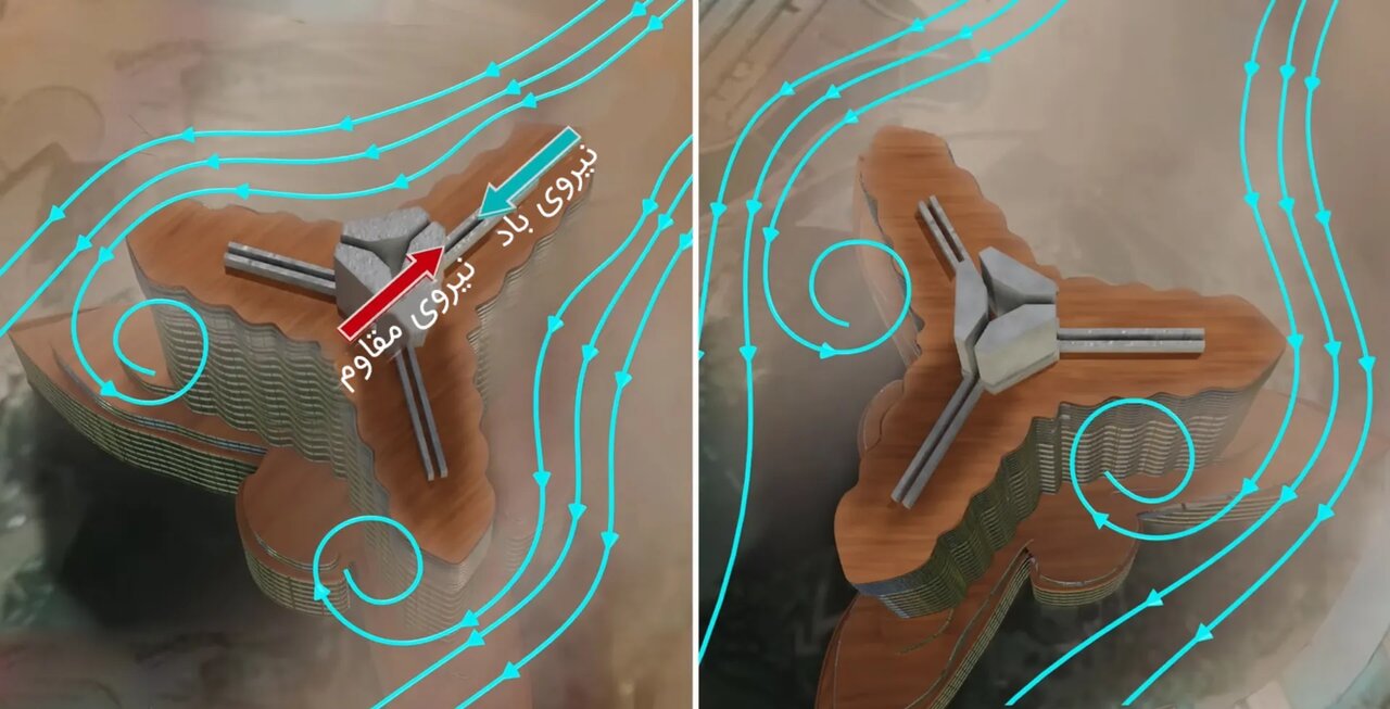 وزش باد وقتی دیوار متقاطع وجود ندارد