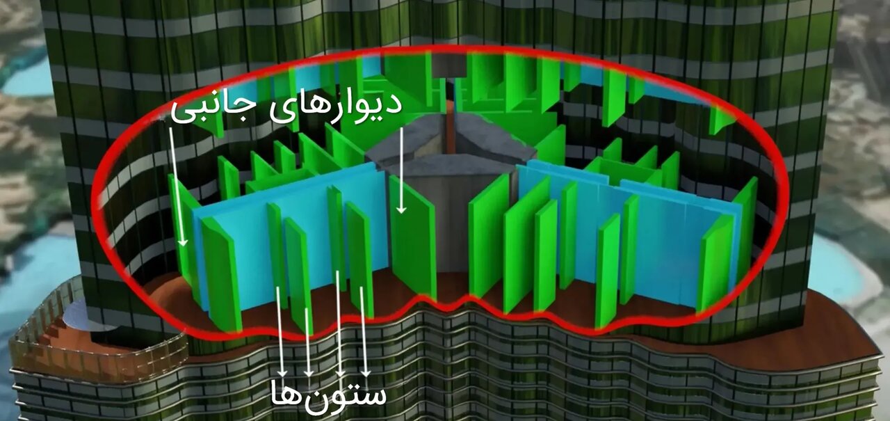 محل ستونها و دیارهای جانبی