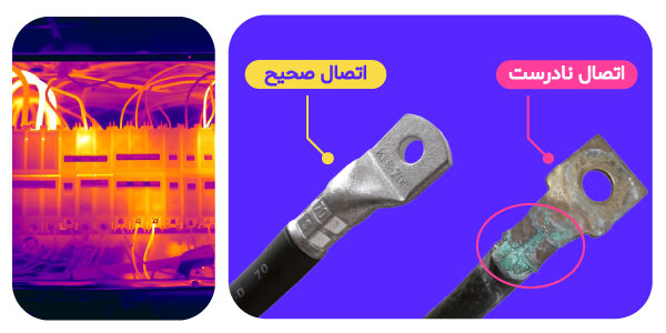 اتصالات برق؛ عامل پنهان هدررفت انرژی