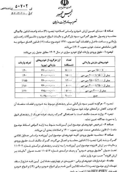 ۱۳ هزار خودروی لوکس وارد کشور می شود/ ایرانیان خارج کشور هم می توانند خودرو وارد کنند + بخشنامه