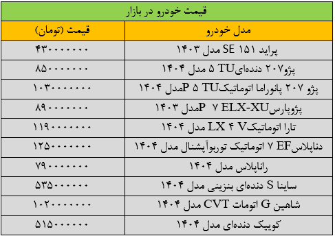 قیمت پژوپارس عجیب شد/ آخرین قیمت شاهین، سمند، کوییک، تارا و ساینا + جدول