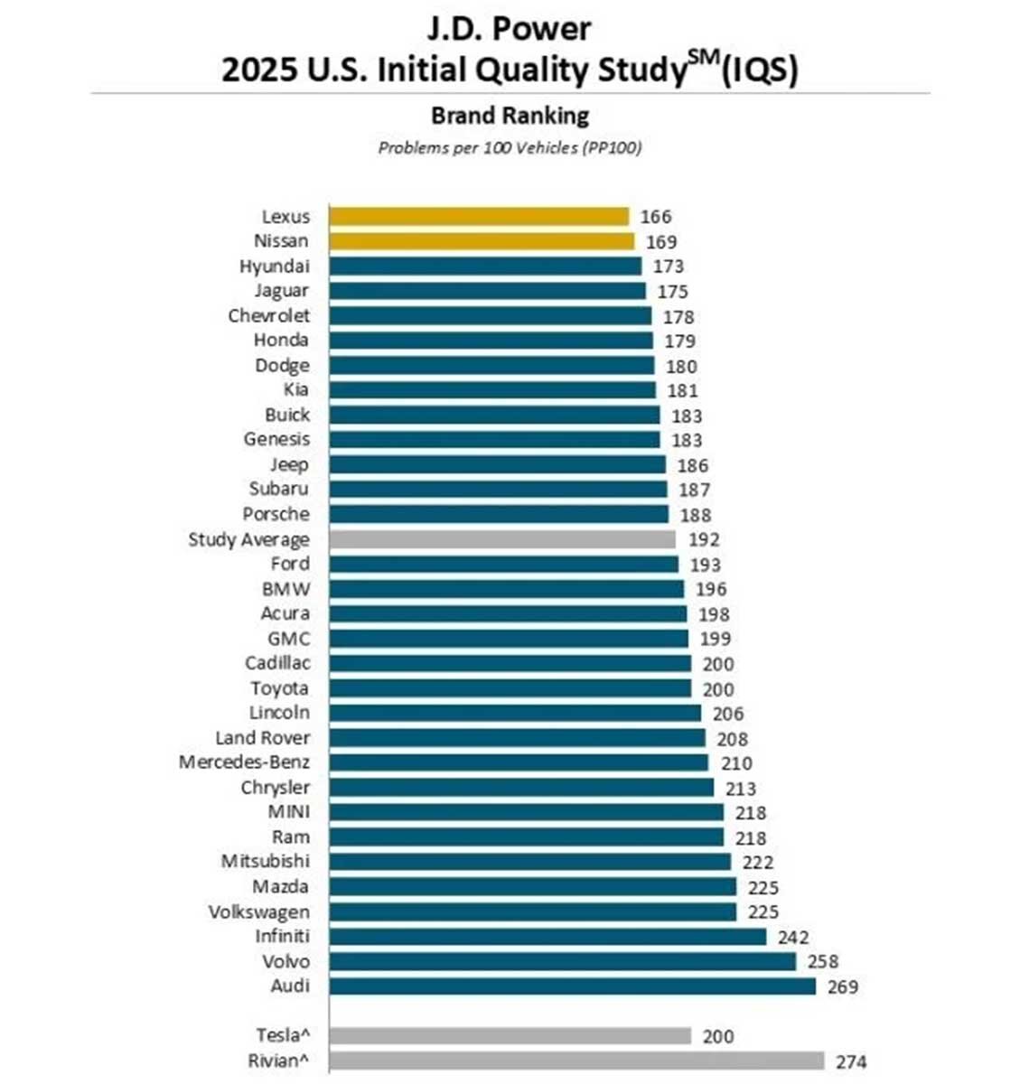 باکیفیتترین خودروهای سال ۲۰۲۵ را بشناسید / عکس