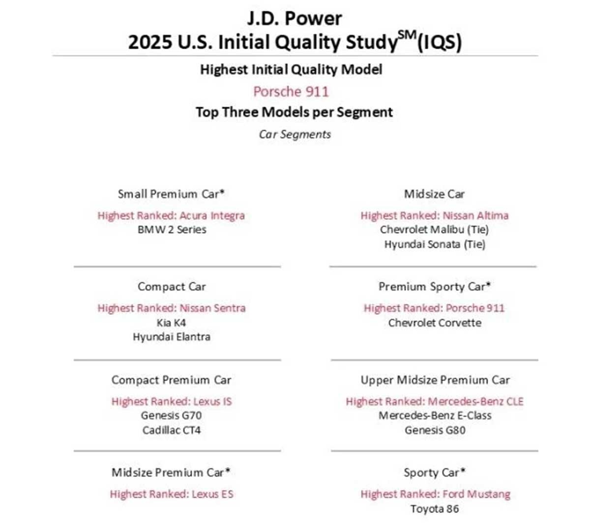 باکیفیتترین خودروهای سال ۲۰۲۵ را بشناسید / عکس