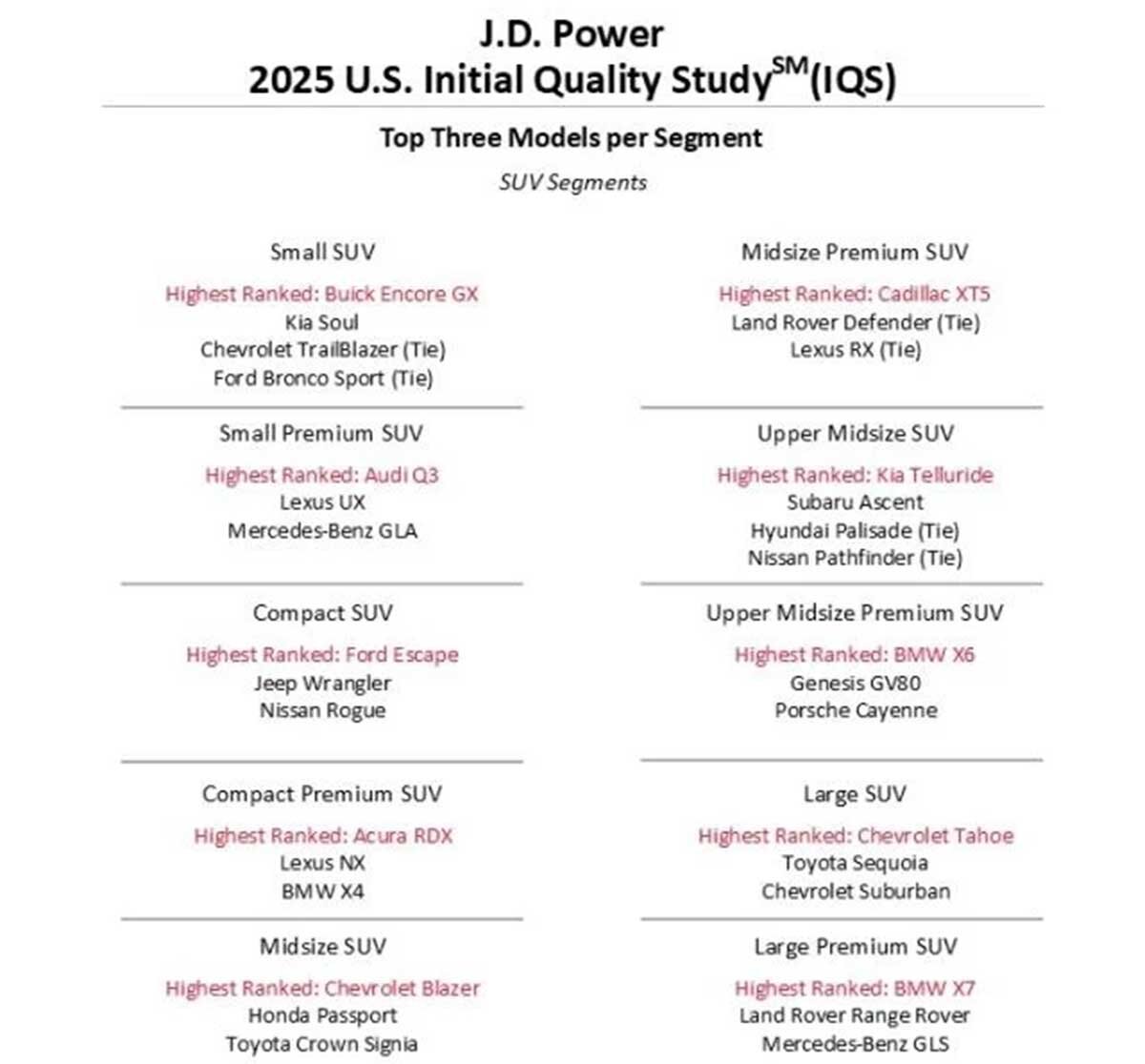 باکیفیتترین خودروهای سال ۲۰۲۵ را بشناسید / عکس