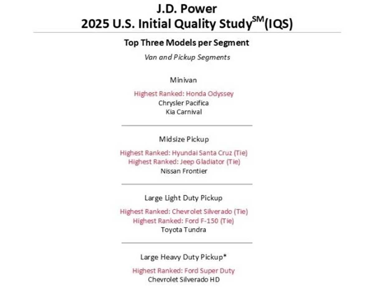 باکیفیتترین خودروهای سال ۲۰۲۵ را بشناسید / عکس