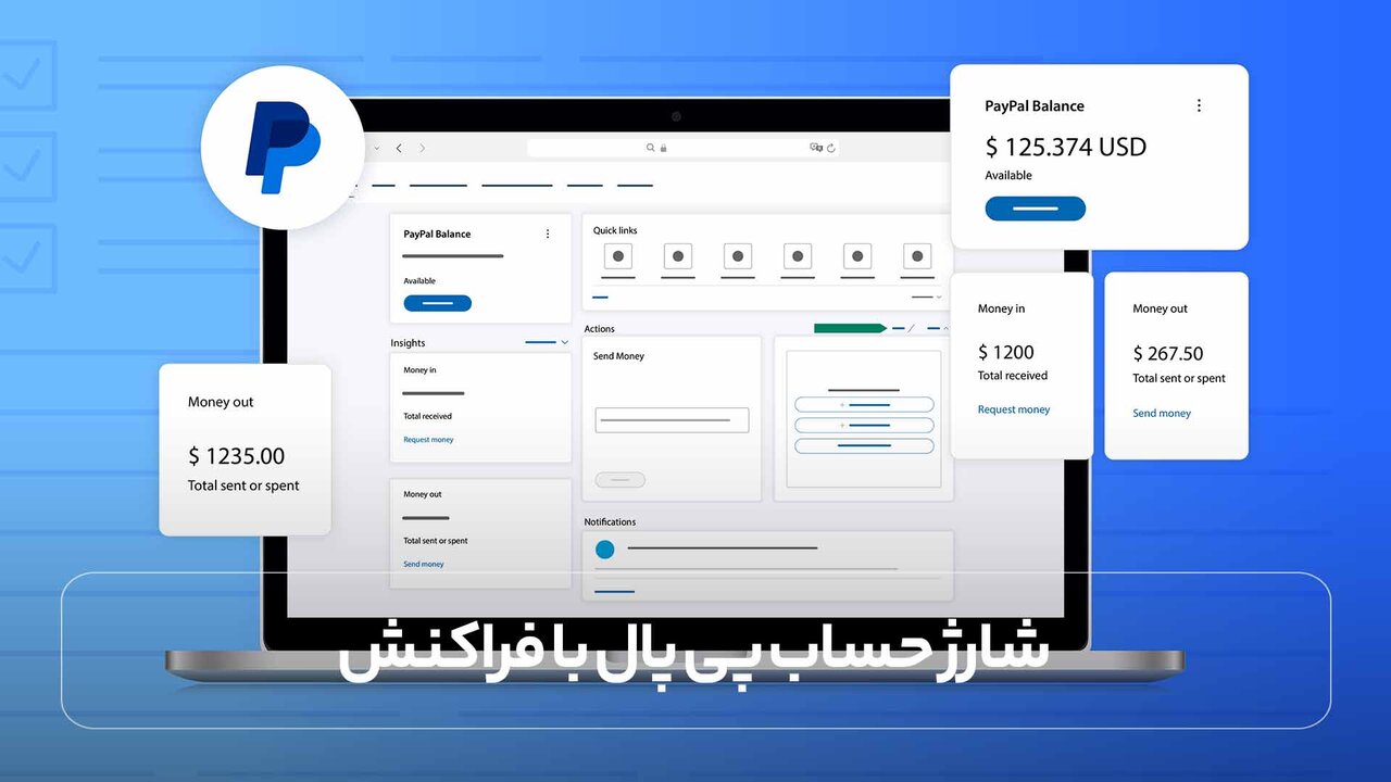 پرداخت های خارجی و مدیریت حسابهای بین المللی با فراکنش