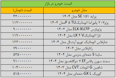تکان سنگین قیمت‌ها در بازار خودرو / آخرین قیمت پژو، سمند، شاهین، کوییک و دنا + جدول 2