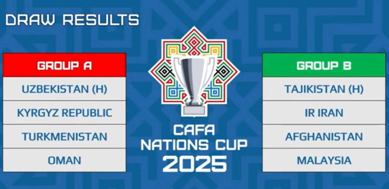 عکس | قرعهکشی مسابقات کافا؛ رونمایی از رقبای تیم ملی