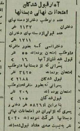 آمار مردودی دانش‌آموزان تهرانی در ۸۰ سال پیش