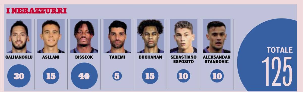 طارمی ارزانترین بازیکن لیست فروش اینتر!