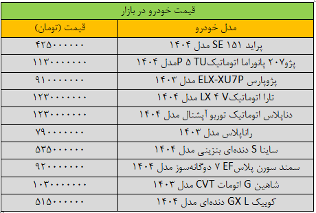 آخرین قیمت بازار خودرو / پژو پارس میلیاردی شد
