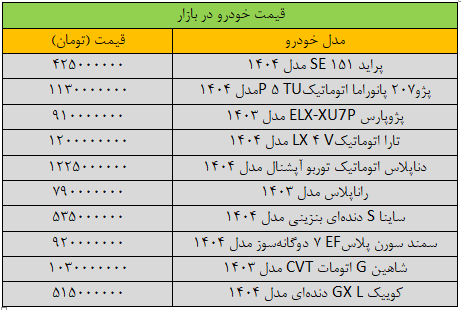 بازار خودرو متوقف شد/ آخرین قیمت پژو، سمند، شاهین، کوییک و تارا + جدول