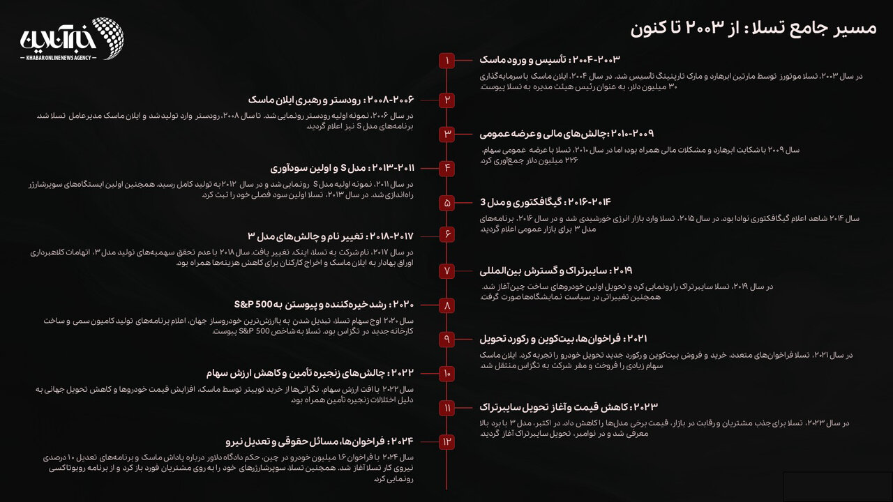 خودرویی که ایلان ماسک را به اوج شهرت و ثروت رساند