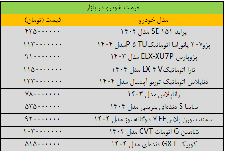 ریزش گسترده قیمتها در بازار خودرو / آخرین قیمت پژو، سمند، شاهین، کوییک و دنا + جدول 2