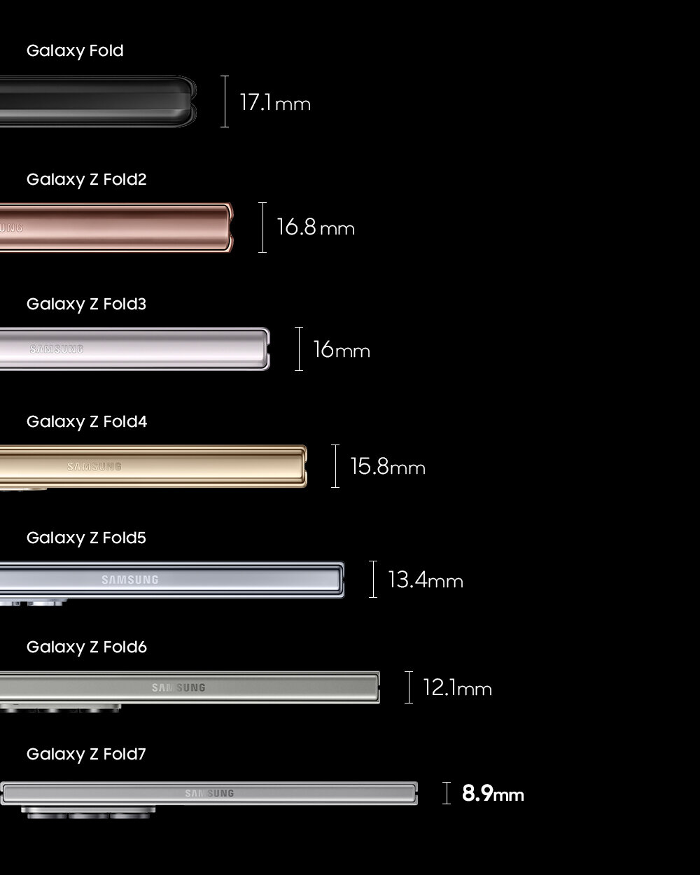 سامسونگ مرزهای طراحی را جابهجا کرد / «گلکسی زدفولد» باریکتر از همیشه/ عکس