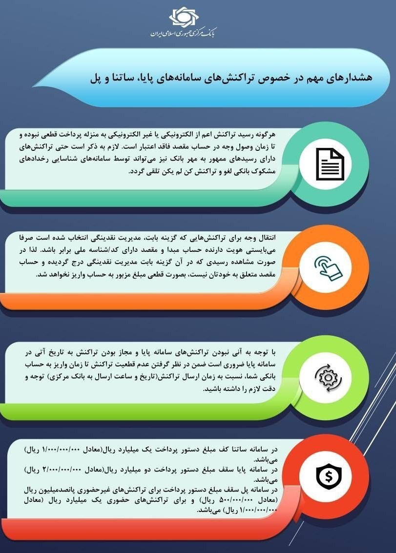 اطلاعیه مهم بانک مرکزی درباره تراکنشهای سامانههای پایا، ساتنا و پل / سقف مجاز تراکنش اعلام شد 2