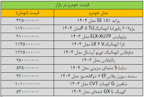وضعیت بازار خودرو «عجیب» شد / آخرین قیمت سمند، ساینا، کوییک، دنا و تارا + جدول 2