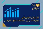 فروش نمایش سالن‌های مجموعه‌تئاترشهر و تالارهنر و سنگلج چقدر بود؟