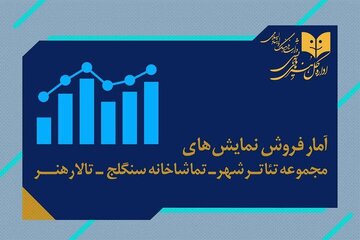 فروش نمایش سالنهای مجموعهتئاترشهر و تالارهنر و سنگلج چقدر بود؟