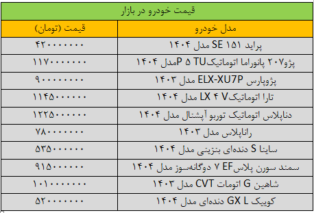 زلزله قیمتها در بازار خودرو / آخرین قیمت پژو، سمند، کوییک، شاهین و تارا + جدول 2