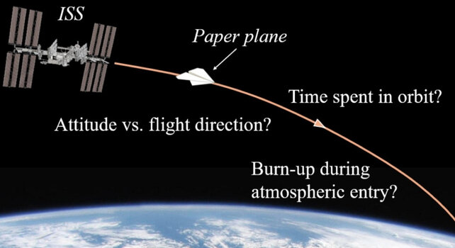 اگر یک موشک کاغذی را از ایستگاه فضایی پرتاب کنیم، چه میشود؟ اگر یک موشک کاغذی را از ایستگاه فضایی پرتاب کنیم، چه میشود؟