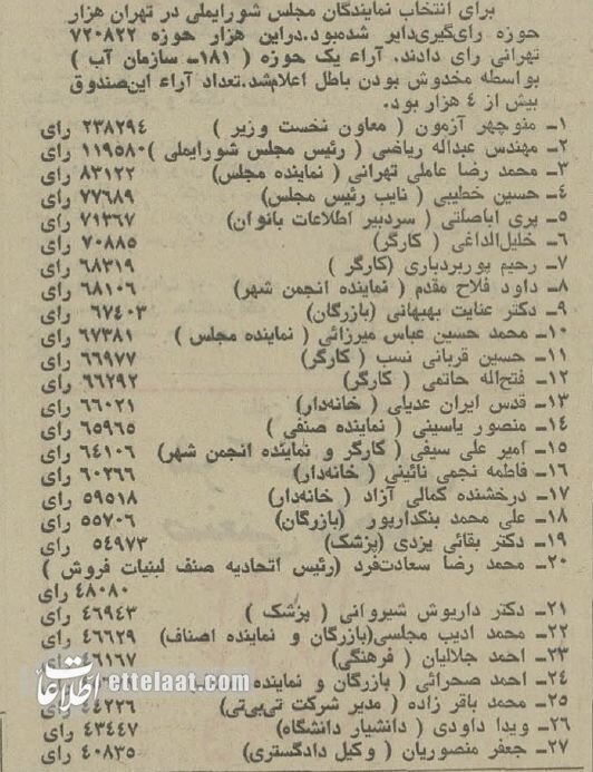 عکس‌های دیدنی از انتخابات در ایران نیم قرن پیش!