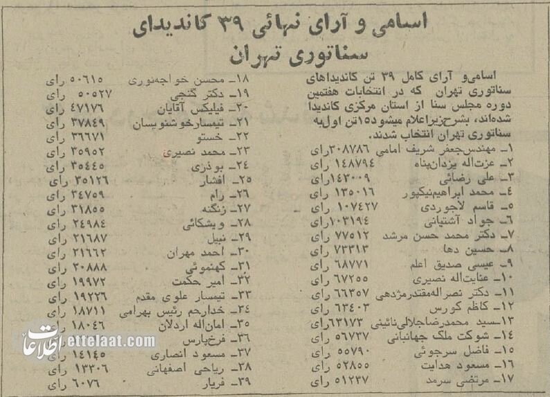 عکس‌های دیدنی از انتخابات در ایران نیم قرن پیش!