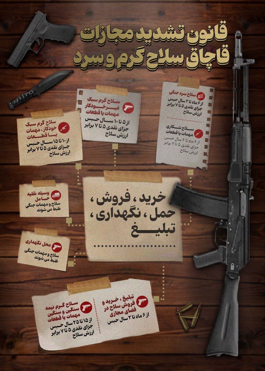 اینفوگرافیک | قانون تشدید مجازات قاچاق سلاح گرم و سرد