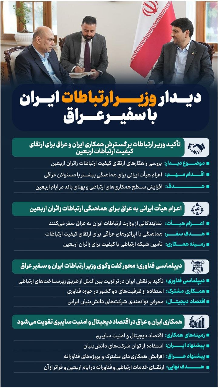 ضرورت افزایش همکاریهای ارتباطی ایران و عراق در ایام اربعین حسینی ضرورت افزایش همکاریهای ارتباطی ایران و عراق در ایام اربعین حسینی