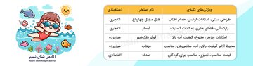 معرفی مجموعه های اموزش شنا در اصفهان؛ به همراه آدرس و شماره