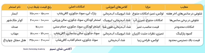 معرفی مجموعه های اموزش شنا در اصفهان؛ به همراه آدرس و شماره