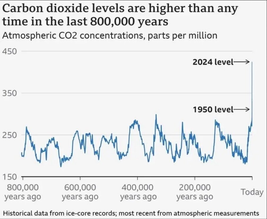 افشای راز ۱.۵ میلیون ساله نهفته در قدیمیترین یخ زمین