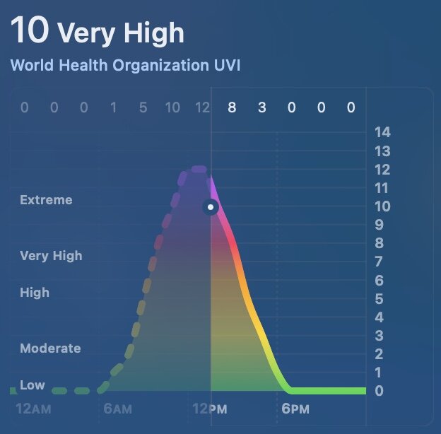 شاخص UV در ایران به عدد خطرناک ۱۰ رسید/ فرابنفش چیست و چرا باید از آن دوری کنیم؟