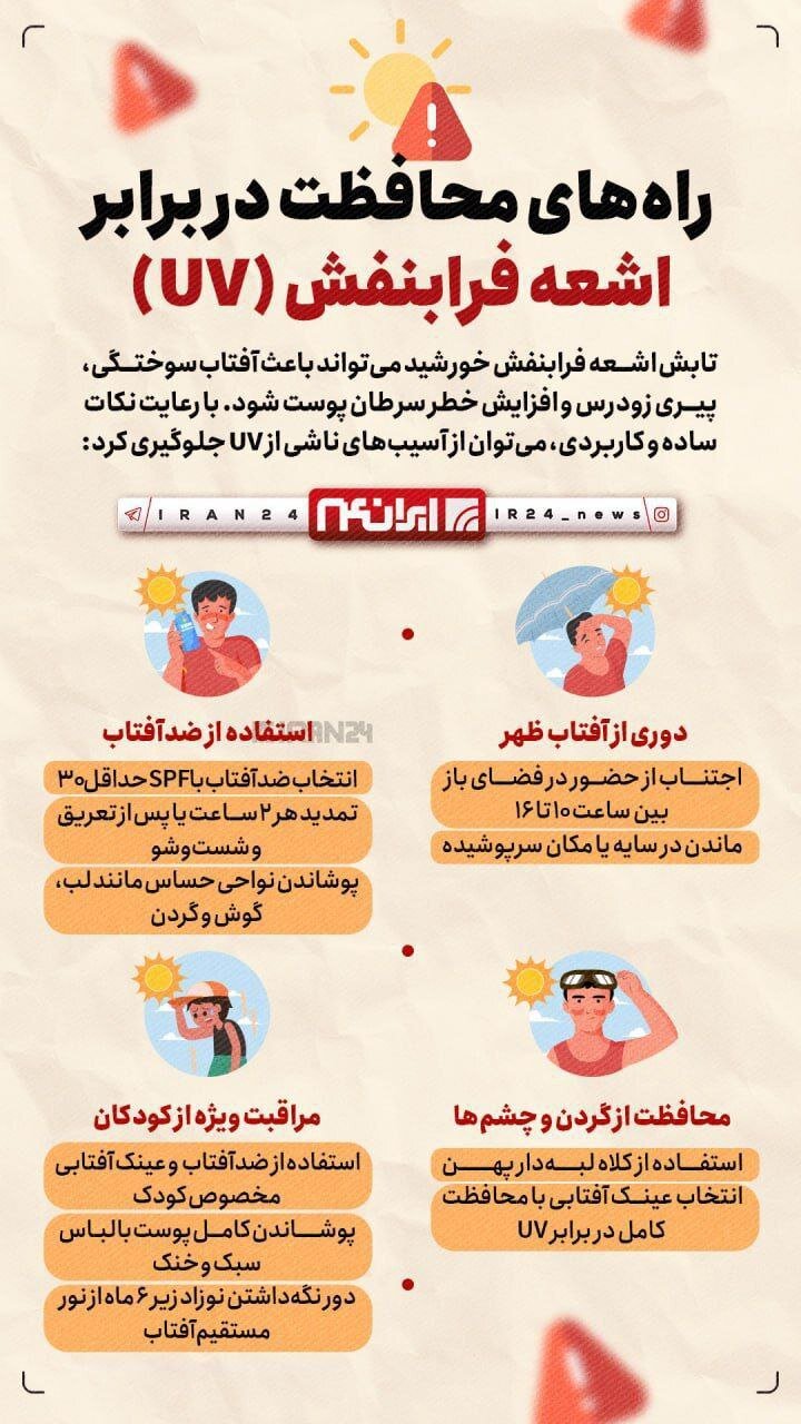 اینفوگرافیک | راههای محافظت در برابر اشعه فرابنفش