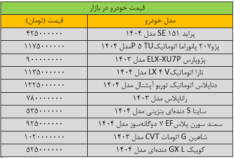 ریزش گسترده قیمتها در بازار خودرو / آخرین قیمت پژو، سمند، کوییک، شاهین و تارا + جدول 2