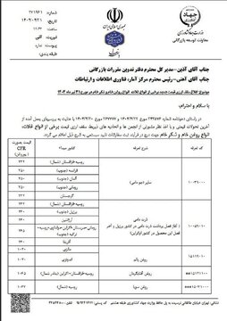 قیمت جدید نهادههای دامی، روغن و شکر خام 2
