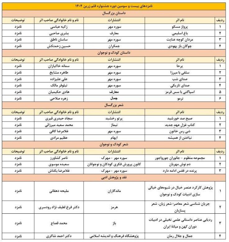 نامزدهای «قلم زرین» معرفی شدند 2
