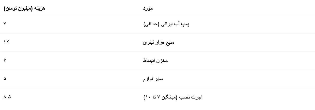 زندگی با ژنراتور و منبع آب؛ ۳۸ تا ۶۱ میلیون تومان هزینه فرار از بیآبی در تهران